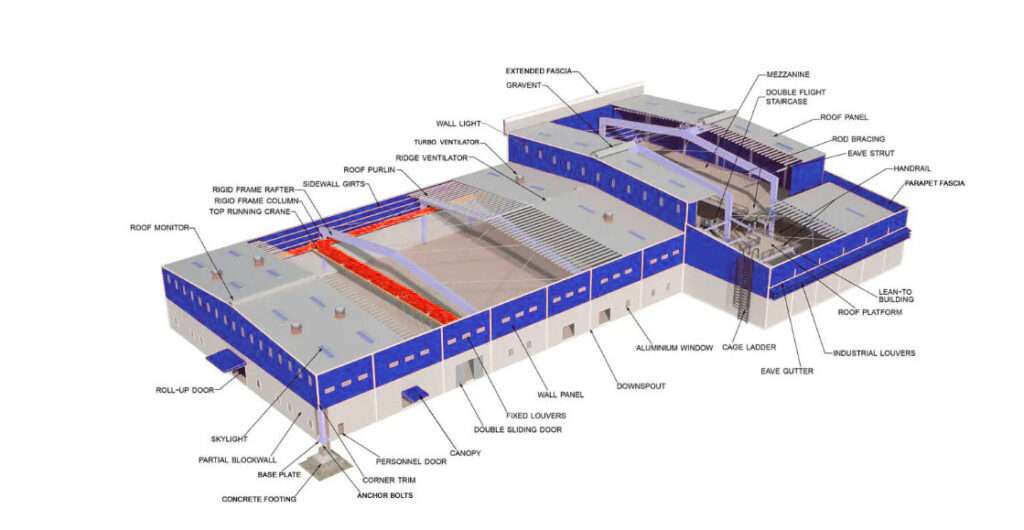 pre engineered bulding
